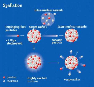 Fig01b Spallation