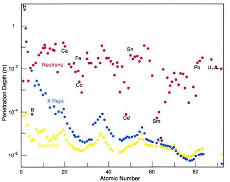 Fig04 AtomicNumberScattering