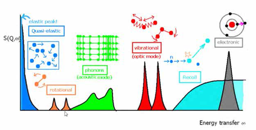 Fig06 AllNeutronSpectroscopies